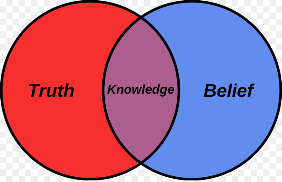 Diagrama De Venn，Definición PNG