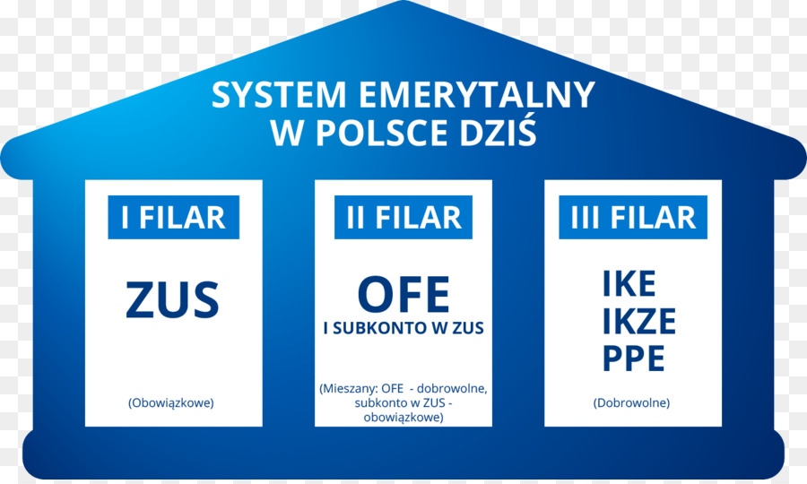 De Pensiones，Sistema De Emerytalny W Polsce PNG