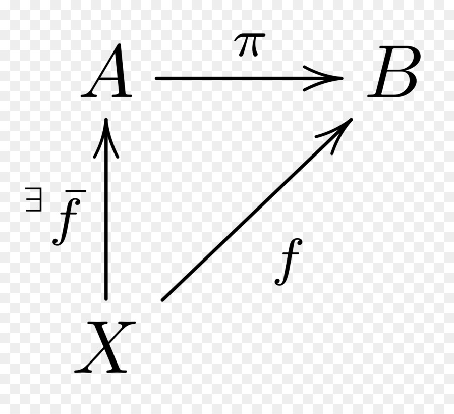 Proyección，Matemáticas PNG