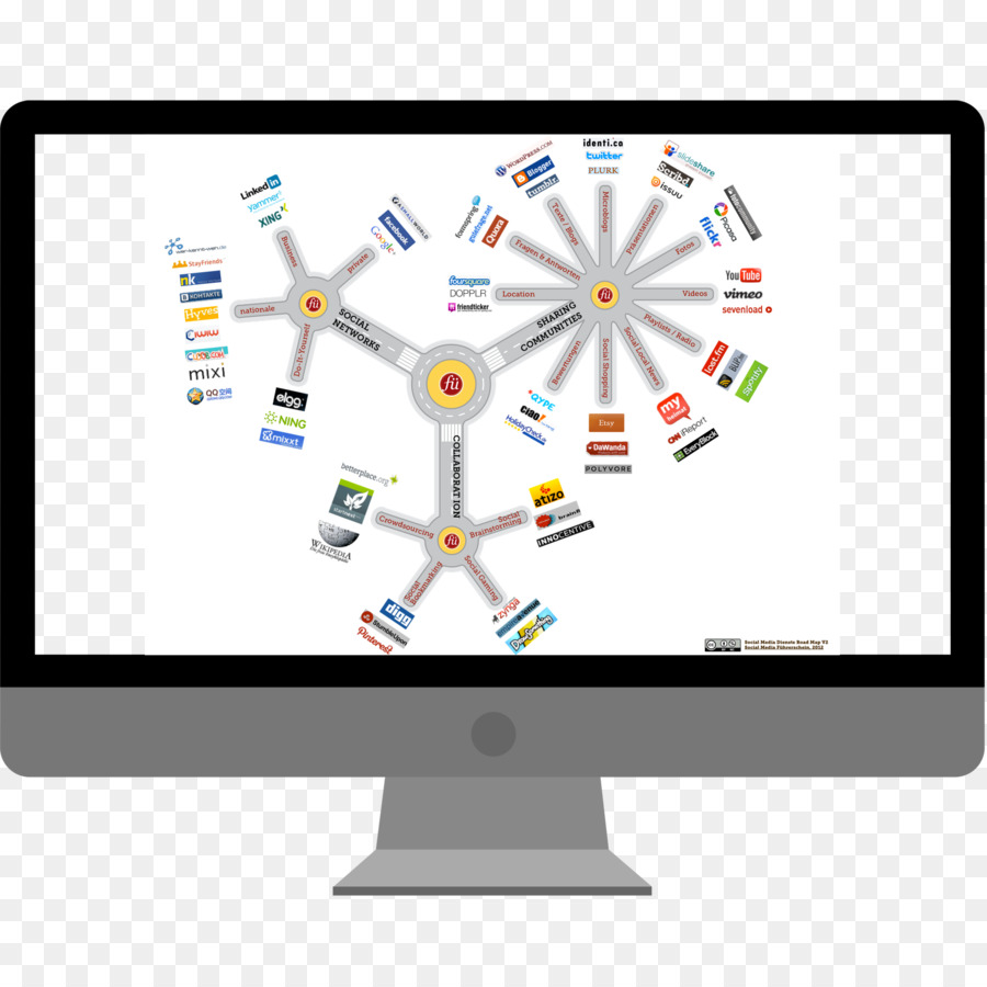 Medios De Comunicación Social，Infografía PNG