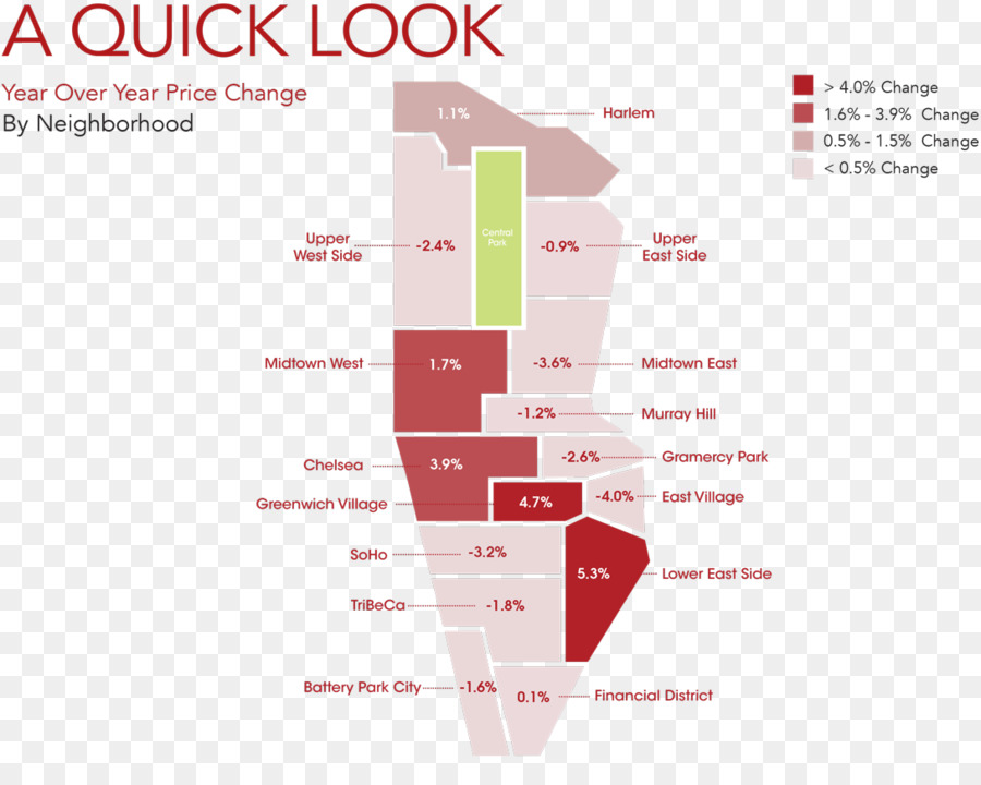 Upper West Side，Apartamento PNG