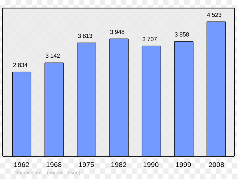 Wikipedia，La Fundación Wikimedia PNG