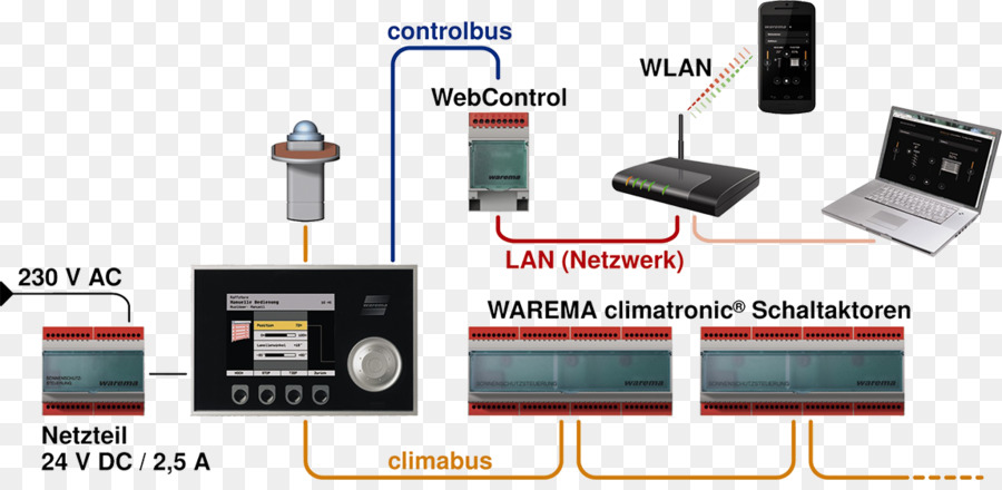 Electrónica Accesorios，Warema PNG