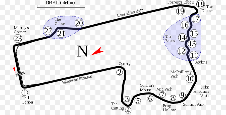 Mount Panorama Circuito，Bathurst 12 Horas PNG