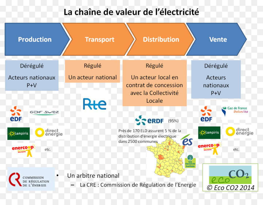 Mercado De La Electricidad，La Electricidad De Francia PNG