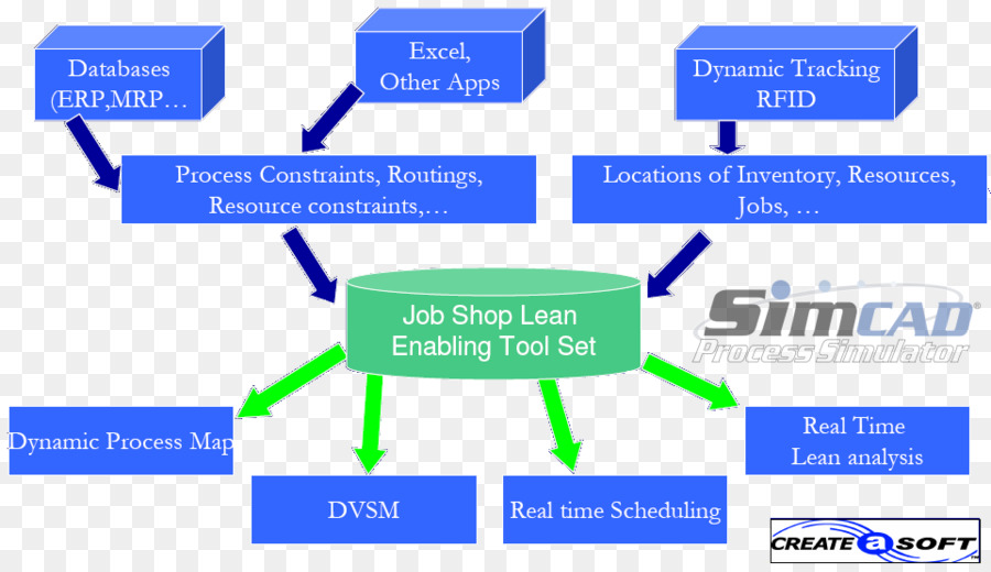 Lean Manufacturing，Fabricación PNG