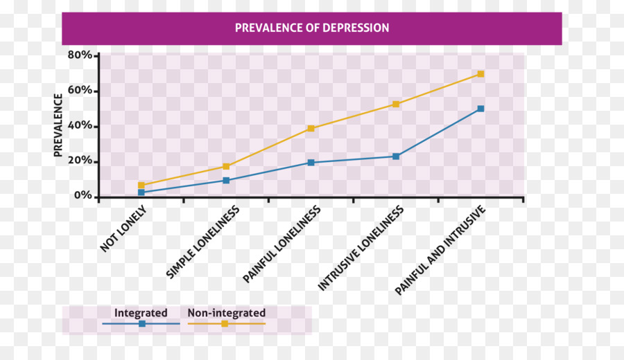 La Depresión，La Soledad PNG