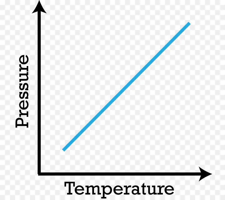 Gráfico Presión Temperatura，Física PNG