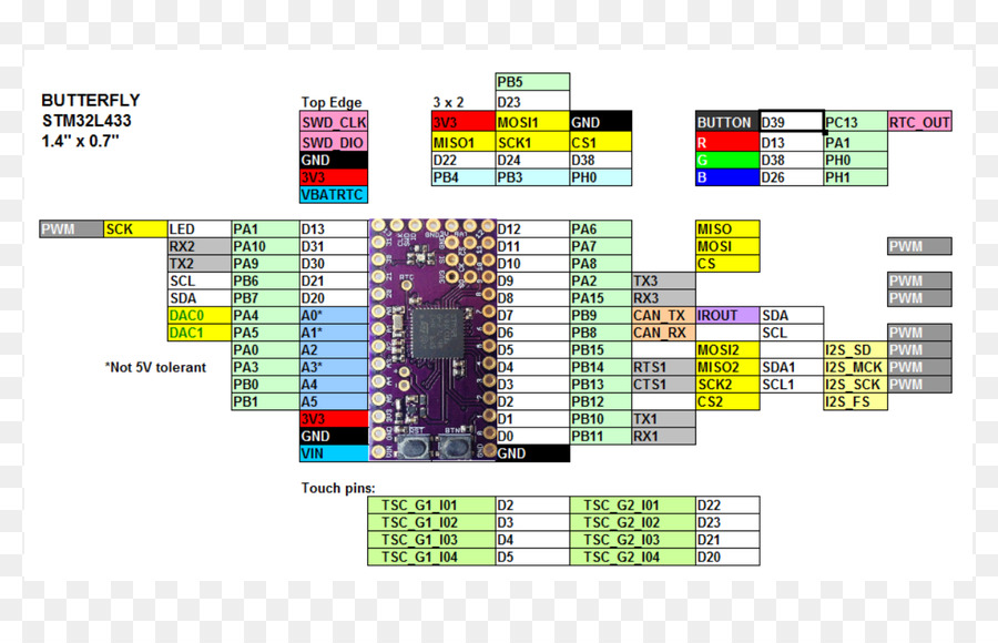 Mariposa，Pinout PNG