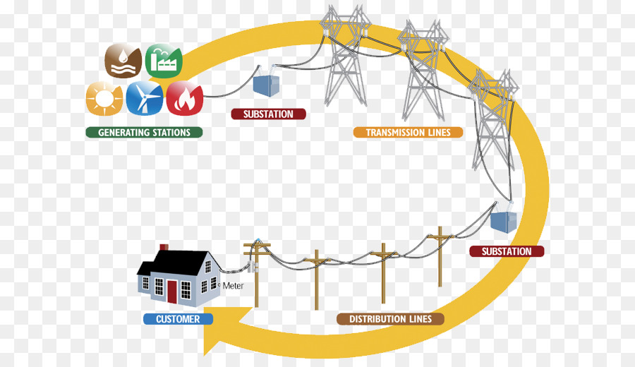 De Utilidad Pública，Infraestructura PNG