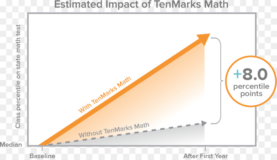 Tenmarks Matemáticas，Tenmarks Education Inc PNG