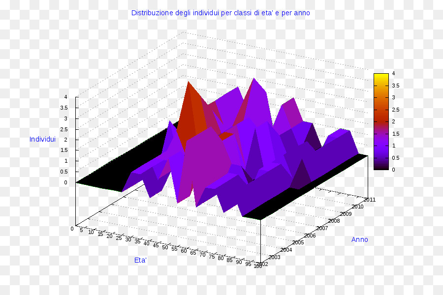 Ollolai，Gráfico Circular PNG