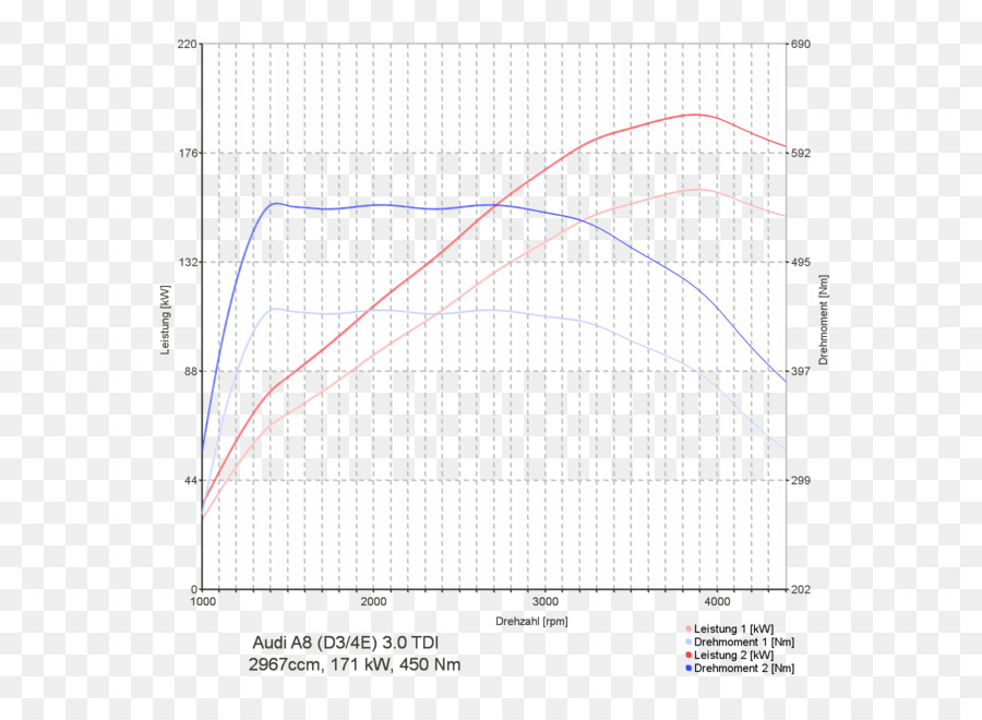 Gráfico De Rendimiento，Datos PNG