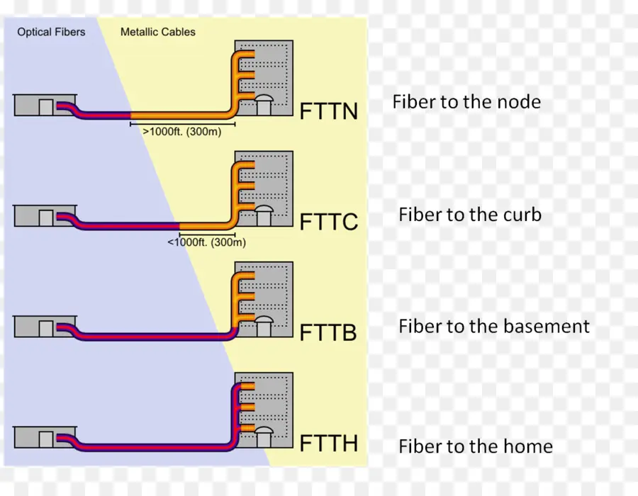 Diagrama De Fibra Optica，Red PNG