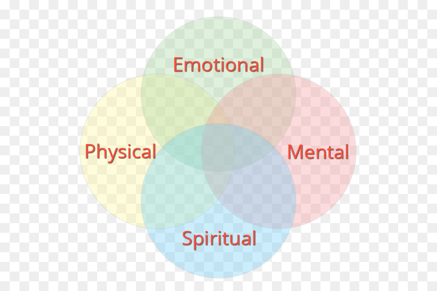 Diagrama De Venn De Bienestar，Emocional PNG