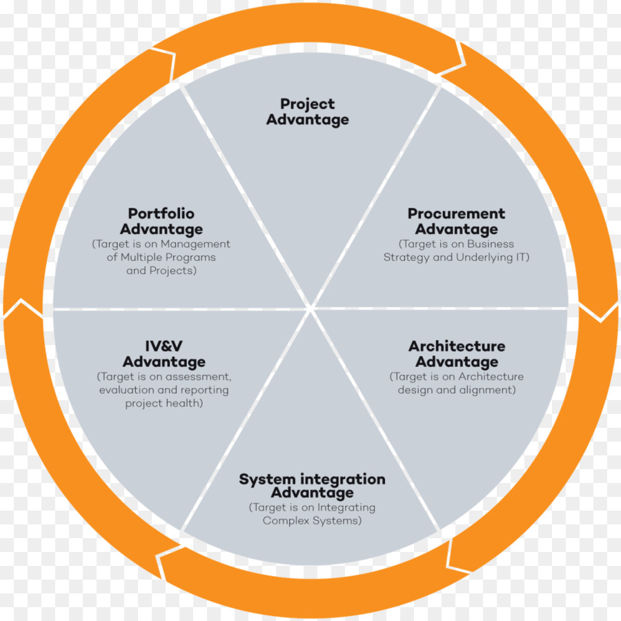 Diagrama De，Arte PNG