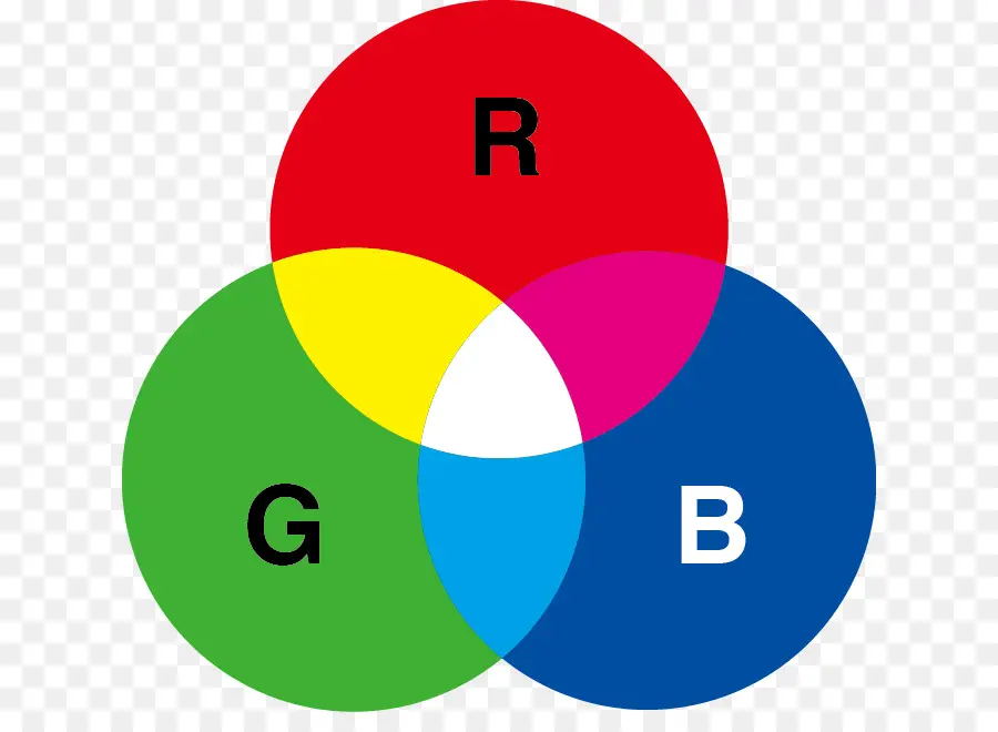 Modelo De Color Rgb，Color PNG