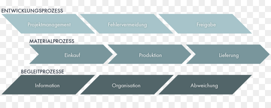 Sistema De Ejecución De Manufactura，Fabricación PNG