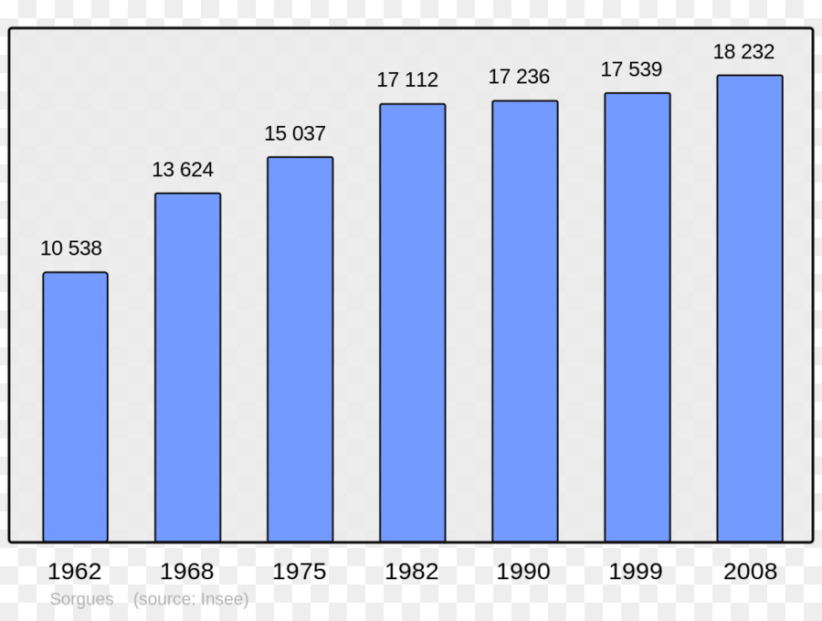 Wikipedia，Angers PNG