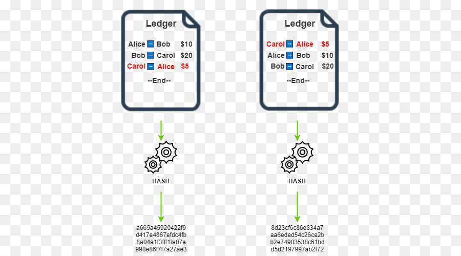 Cadena De Bloques，Bitcoin PNG