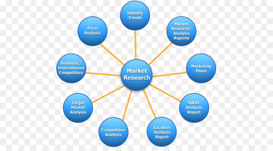 El Marketing Digital，Investigación De Marketing PNG