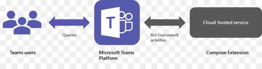 Plataforma De Equipos De Microsoft，Comunicación PNG