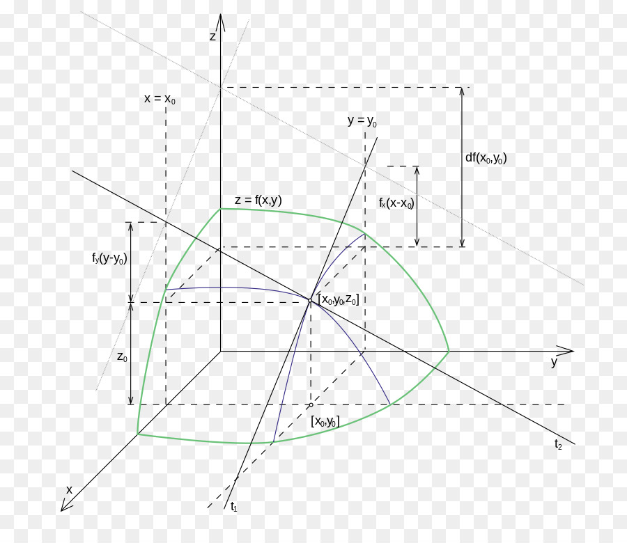 Línea，Diagrama De PNG