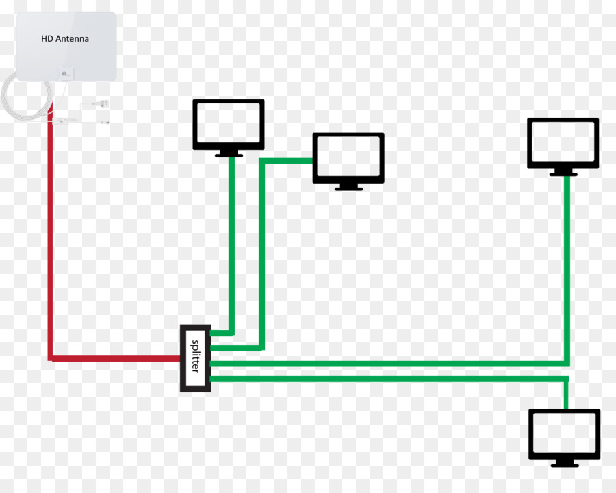 Antenas，Antena De Televisión PNG