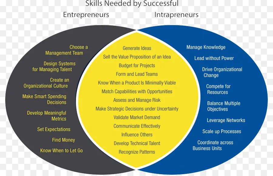 Intrapreneurship，Espíritu Emprendedor PNG