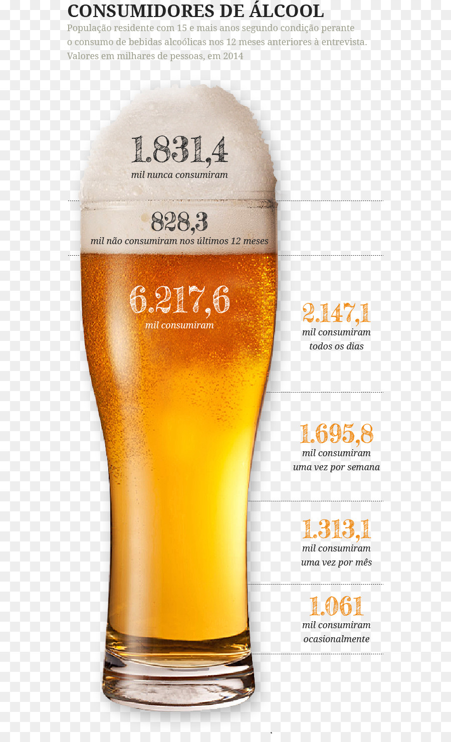 Cerveza，Copas De Cerveza PNG