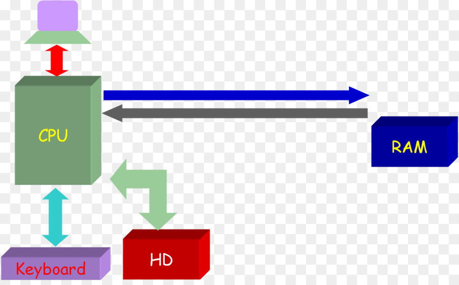 Software Informático，Sistemas Operativos PNG