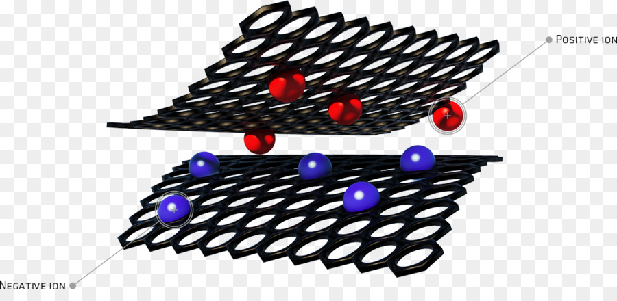 El Almacenamiento De Energía，La Energía PNG