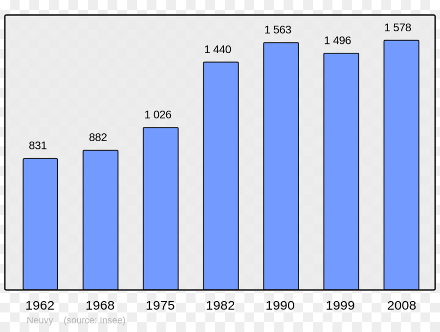 Gráfico De Barras，Gráfico PNG