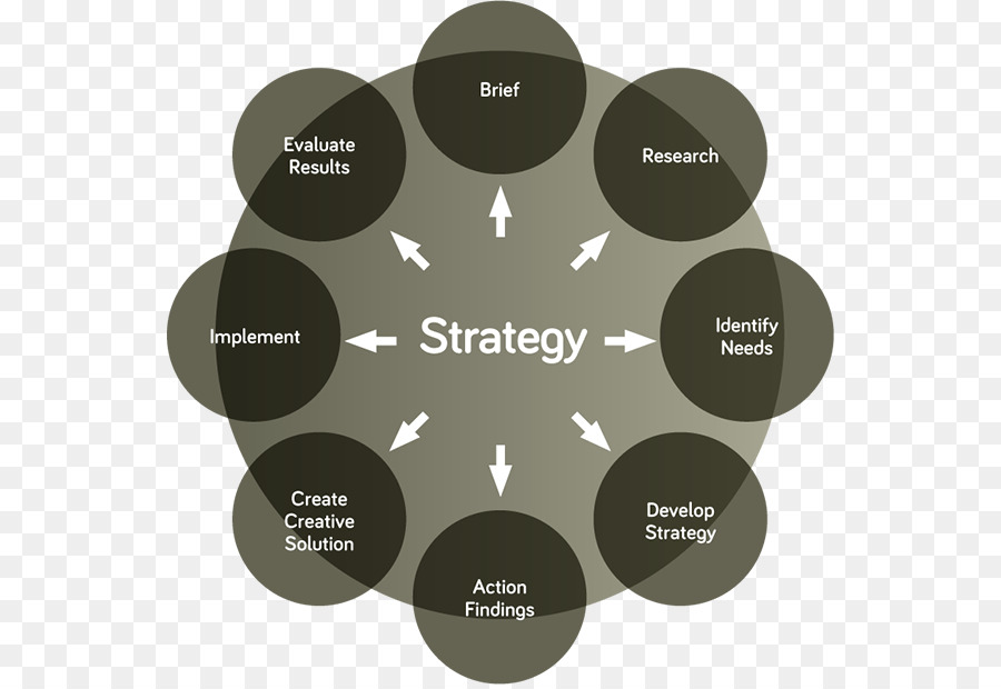 Estrategia，Diagrama De PNG