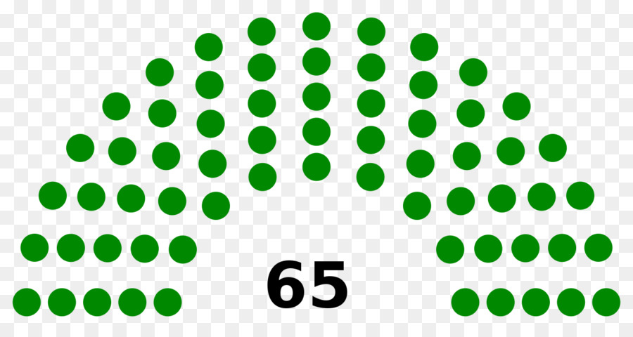 El Parlamento，Parlamento PNG