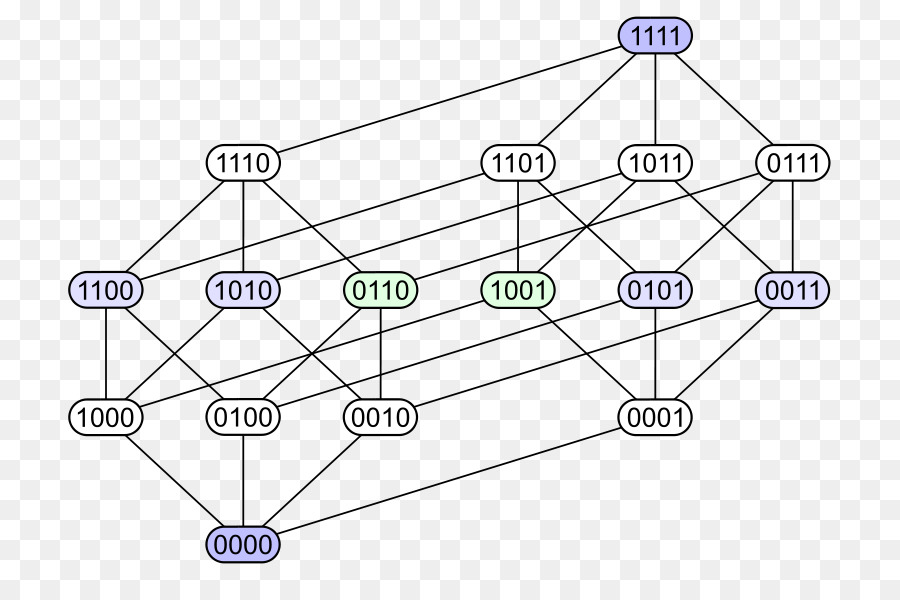 Diagrama，Diagrama De Hasse PNG