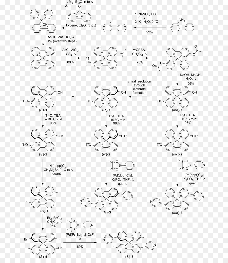 Diagrama Químico，Química PNG