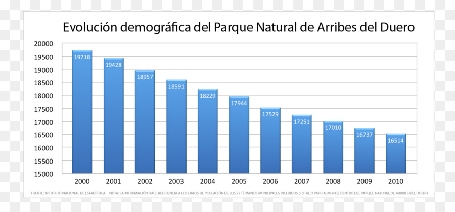 La Licencia Por Enfermedad，De Diciembre De PNG