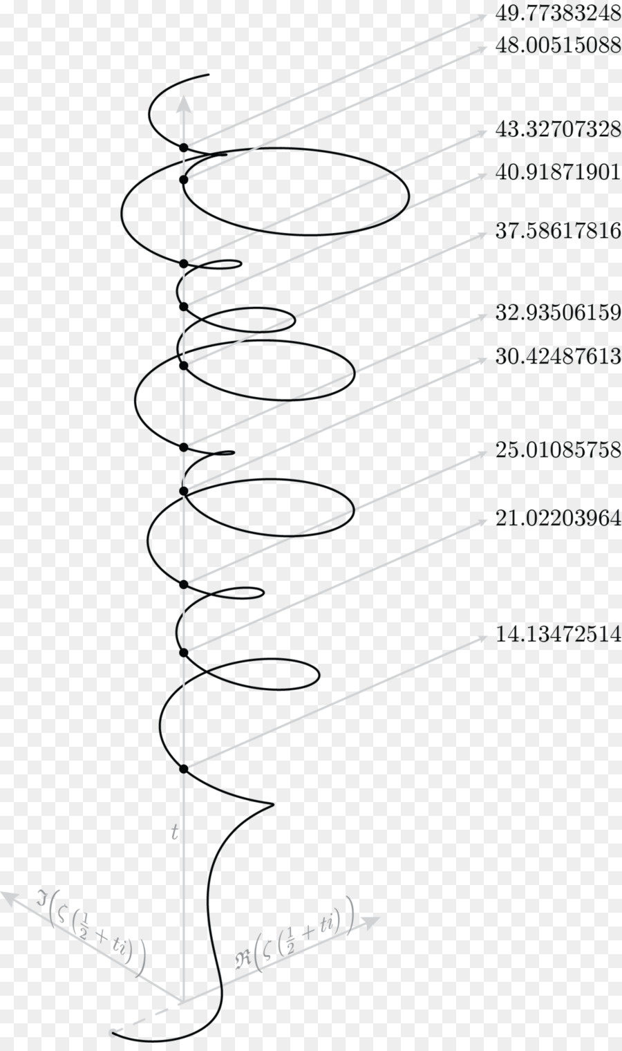 Curiosa Mathematica，Matemáticas PNG