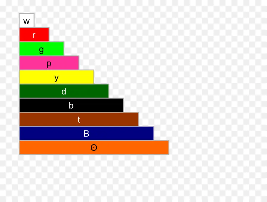 Cuisenaire Barras，El Manipulante PNG