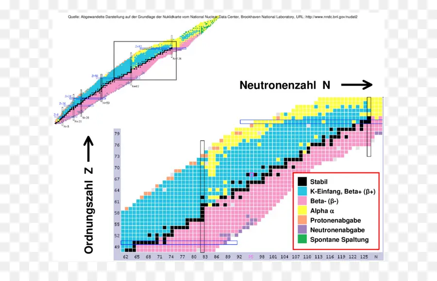 Tabla De Nucleidos，Wikipedia PNG