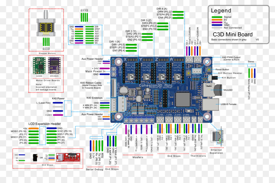 Microcontrolador，Láser PNG