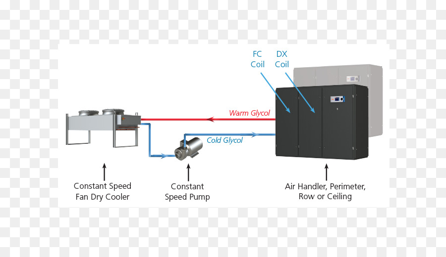 Sistema De Refrigeración Por Evaporación，Economizador PNG