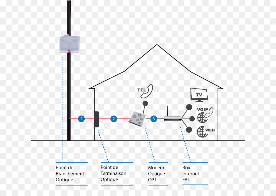 De Fibra óptica，Hausanschluss PNG