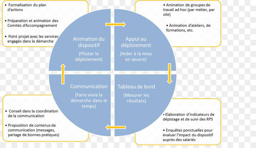 Medios De Comunicación Social，Sistema Social PNG