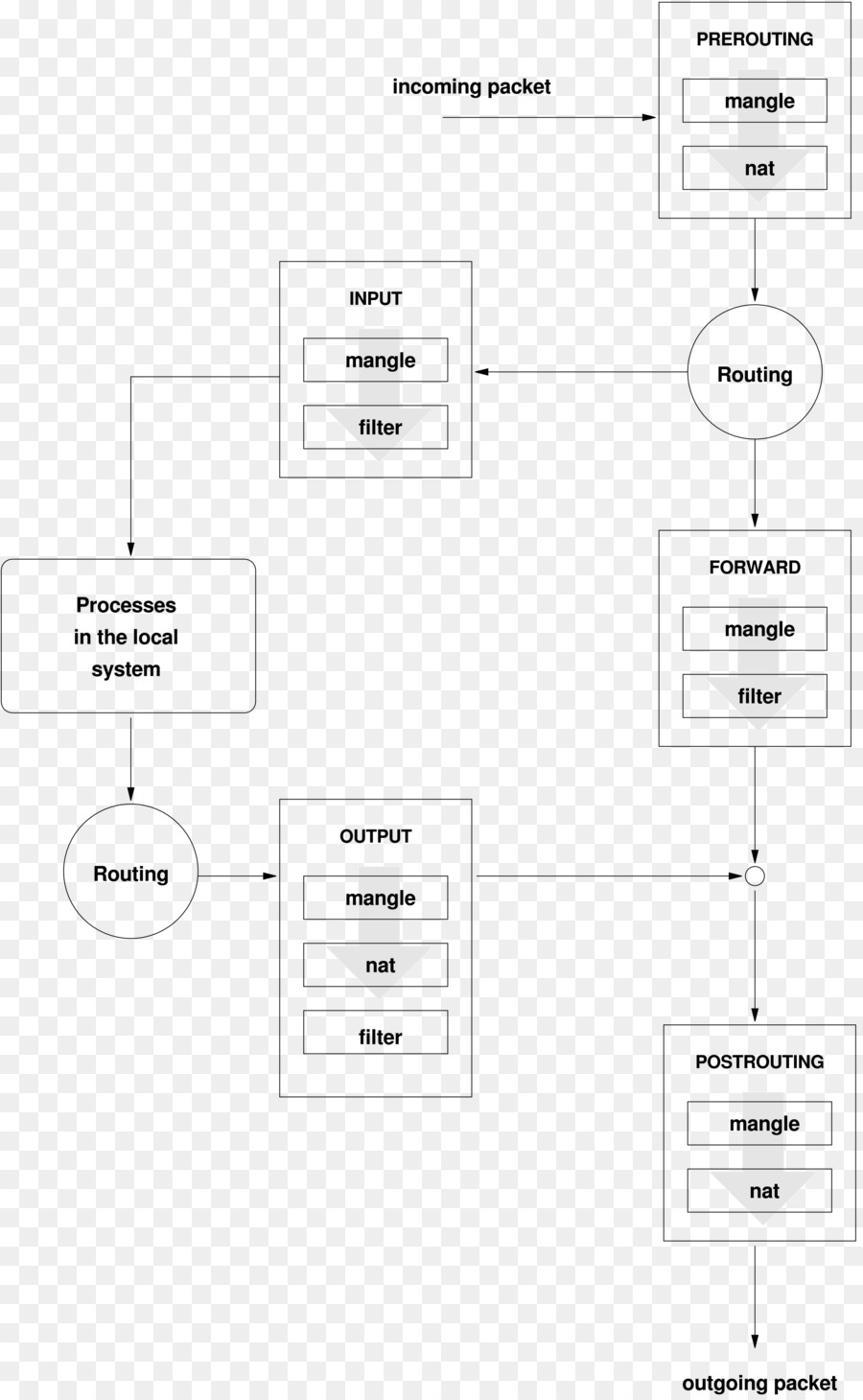 Diagrama De Flujo，Proceso PNG