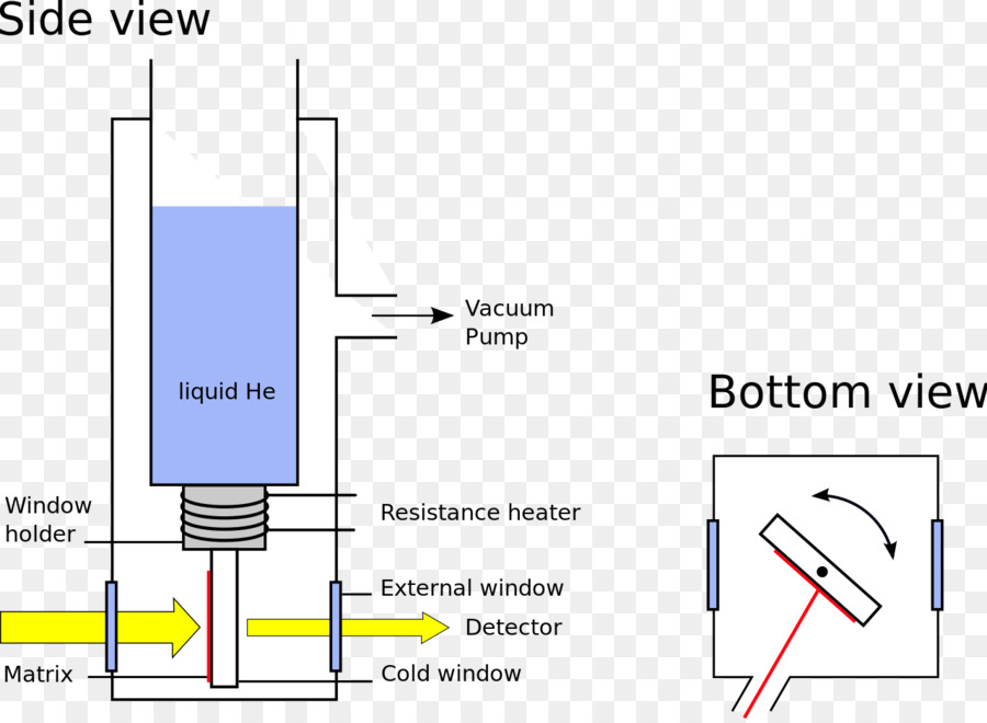 Espectroscopia，Química PNG