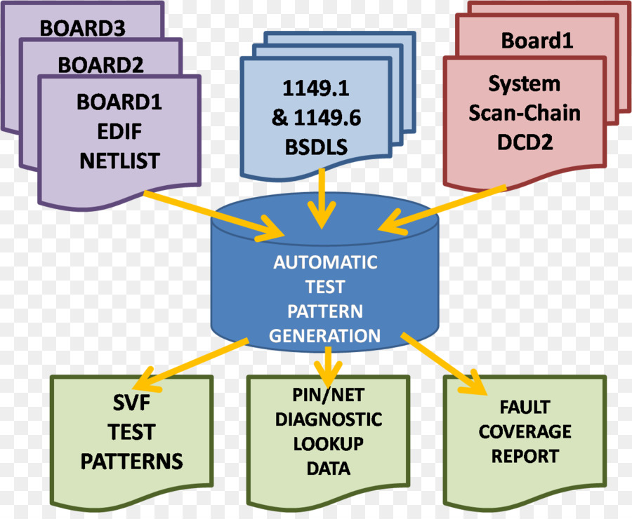 Prueba Automática La Generación De Patrones De，Boundary Scan PNG