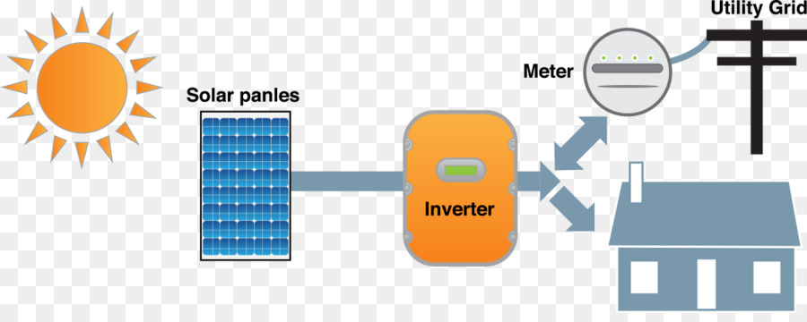 Gridtied Sistema Eléctrico，La Energía Solar PNG