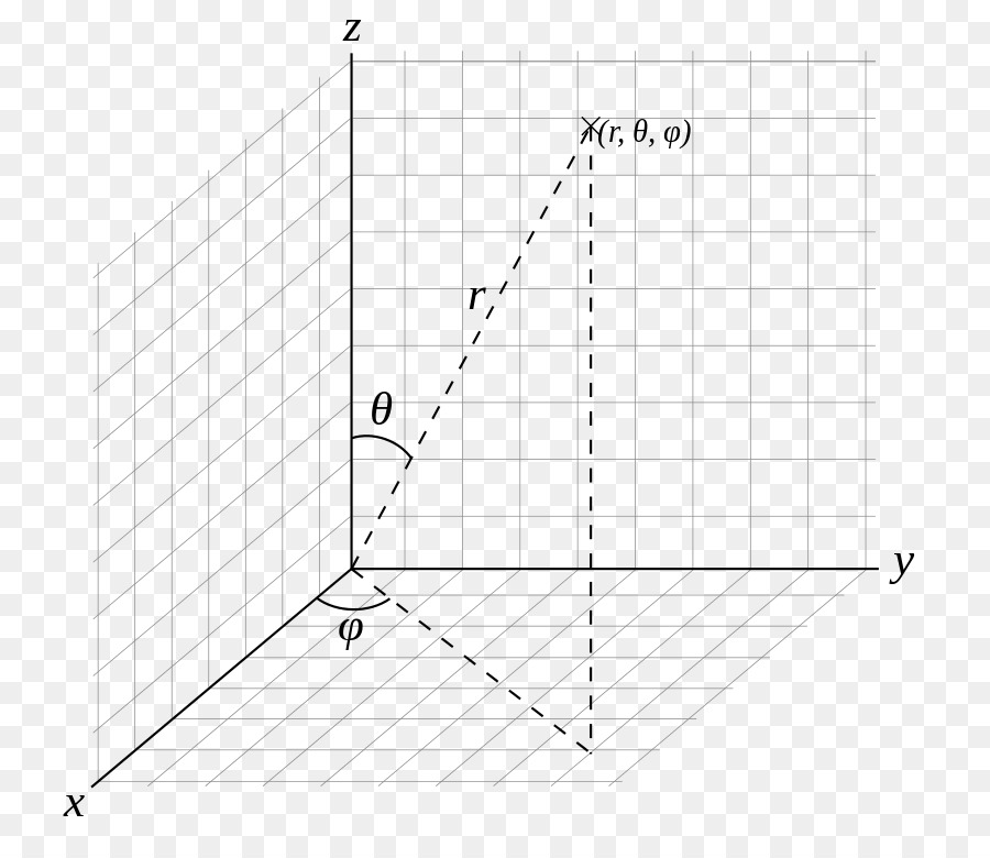 Coordenadas Esféricas，Matemáticas PNG